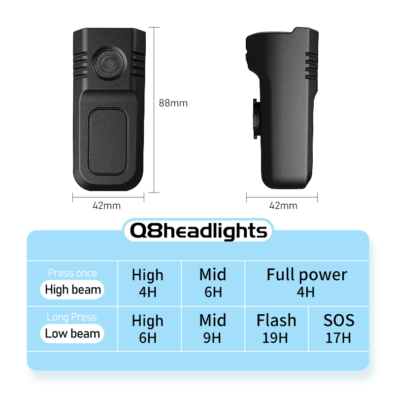 CYCLAMI Fietskoplamp 1000 Lume - Rechargeable Bicycle Headlight 1000 Lumen recensie en prijs
